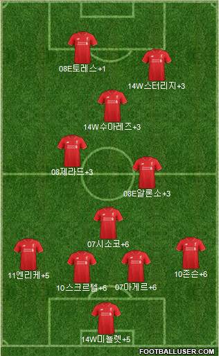 Liverpool Formation 2015