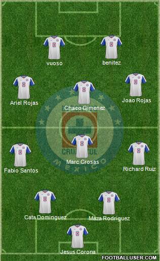 Club Deportivo Cruz Azul Formation 2015