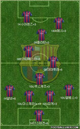 F.C. Barcelona Formation 2015