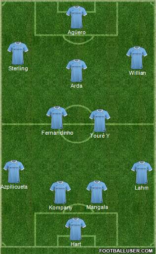 Manchester City Formation 2015