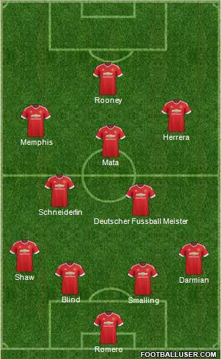 Manchester United Formation 2015