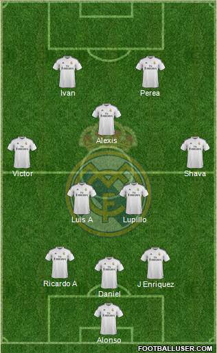 Real Madrid C.F. Formation 2015