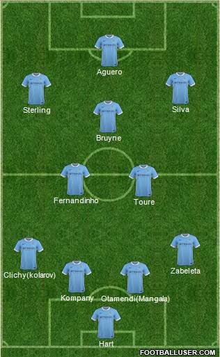 Manchester City Formation 2015