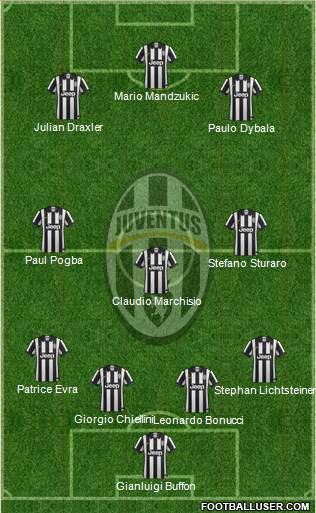 Juventus Formation 2015