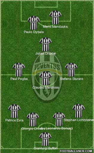 Juventus Formation 2015