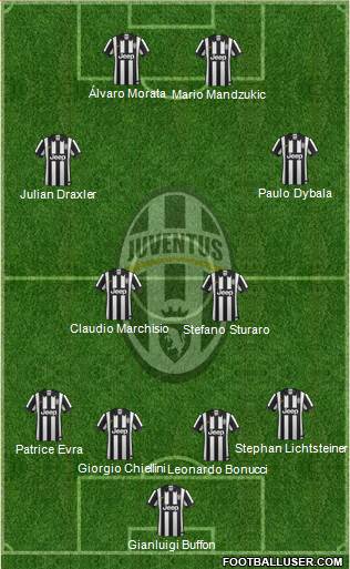 Juventus Formation 2015