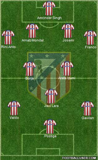 Atlético Madrid B Formation 2015
