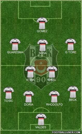 Besiktas JK Formation 2015