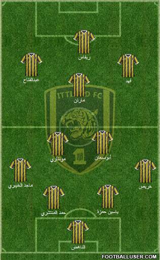 Al-Ittihad (KSA) Formation 2015