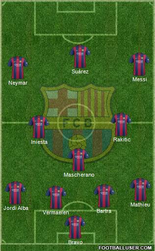 F.C. Barcelona Formation 2015