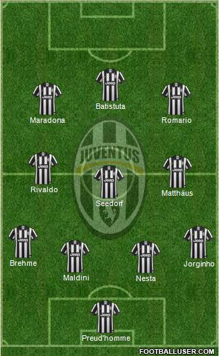 Juventus Formation 2015