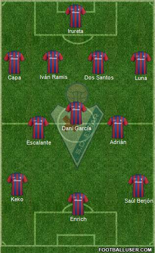 S.D. Eibar S.A.D. Formation 2015