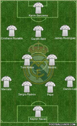 Real Madrid C.F. Formation 2015