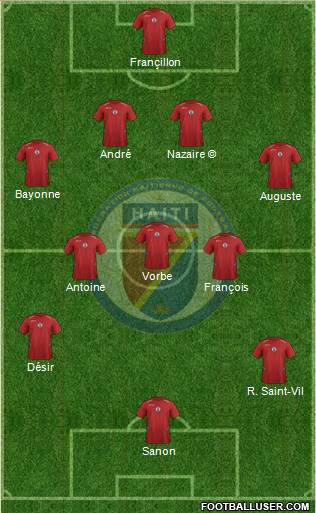 Haiti Formation 2015