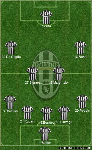 Juventus Formation 2015