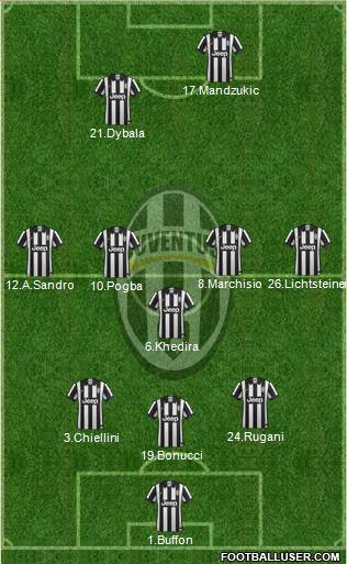 Juventus Formation 2015