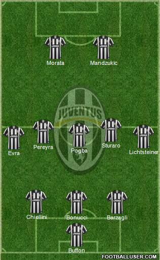 Juventus Formation 2015