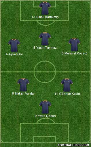 Australia Formation 2015