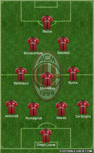 A.C. Milan Formation 2015