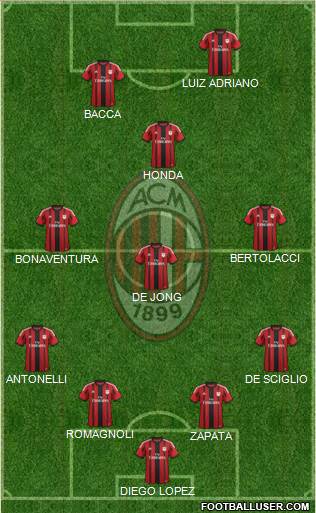 A.C. Milan Formation 2015