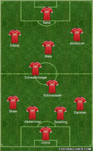 Manchester United Formation 2015