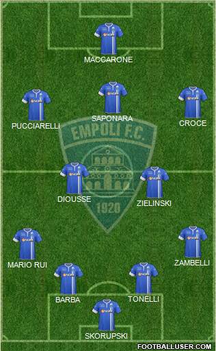 Empoli Formation 2015
