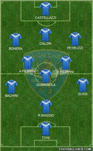 Brescia Formation 2015