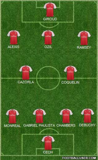 Arsenal Formation 2015