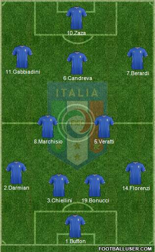 Italy Formation 2015