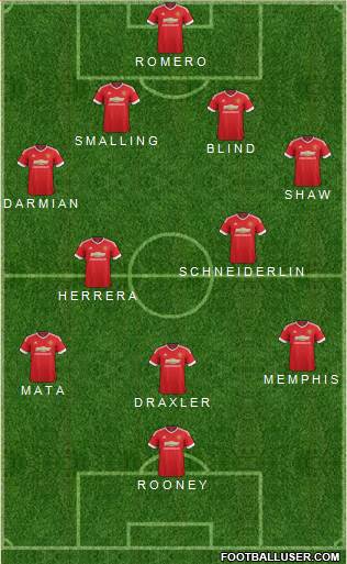 Manchester United Formation 2015