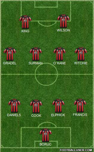 AFC Bournemouth Formation 2015