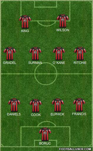 AFC Bournemouth