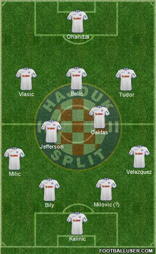 HNK Hajduk Formation 2015