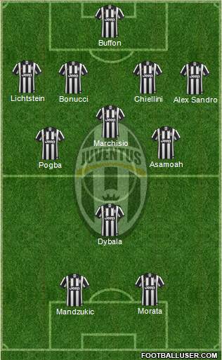 Juventus Formation 2015