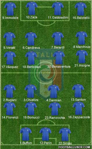 Italy Formation 2015