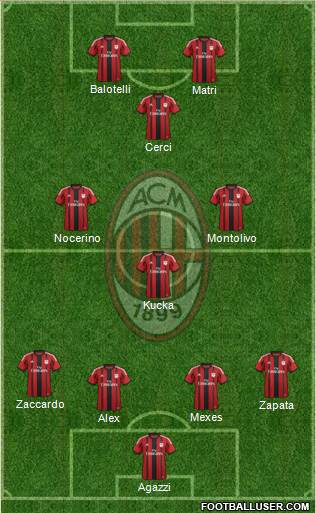 A.C. Milan Formation 2015