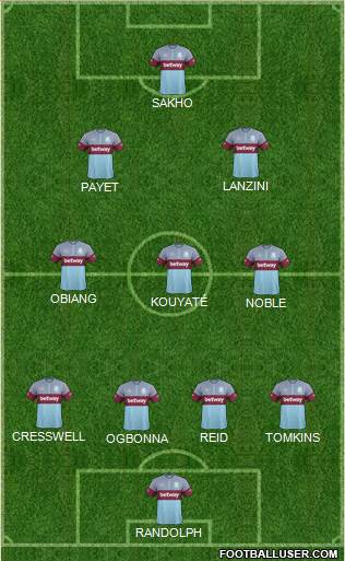 West Ham United Formation 2015