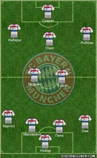 FC Bayern München Formation 2015