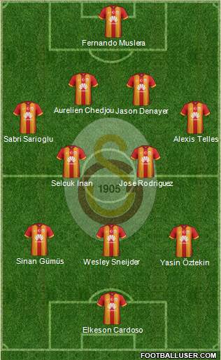 Galatasaray SK Formation 2015