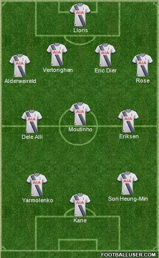 Tottenham Hotspur Formation 2015