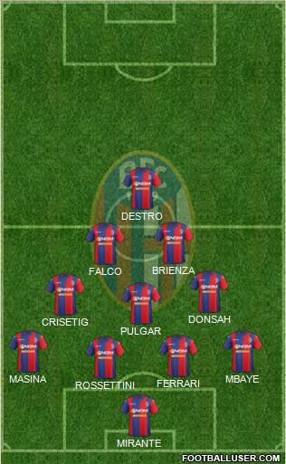 Bologna Formation 2015