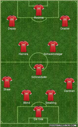 Manchester United Formation 2015