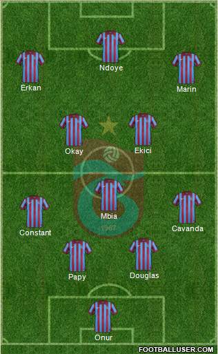 Trabzonspor Formation 2015