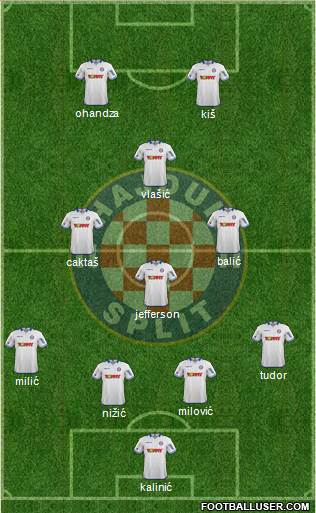 HNK Hajduk Formation 2015