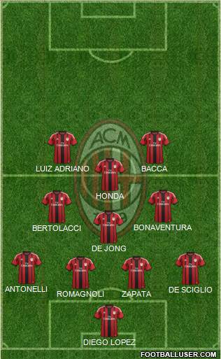 A.C. Milan Formation 2015