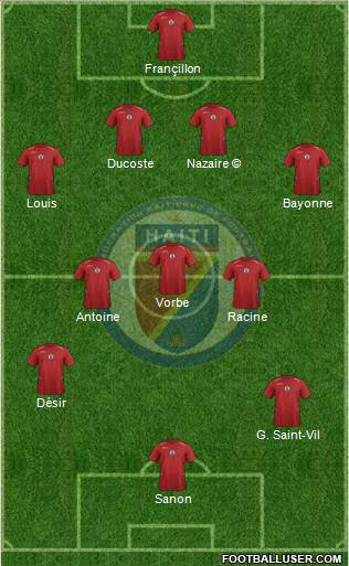 Haiti Formation 2015