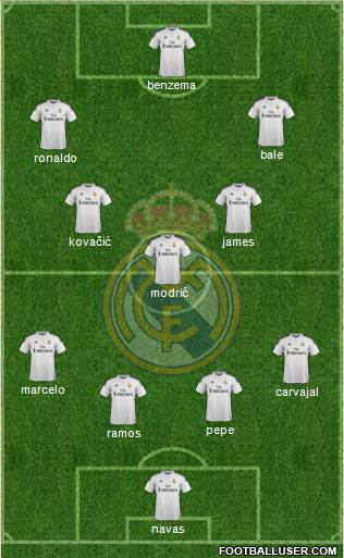 Real Madrid C.F. Formation 2015