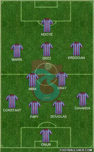 Trabzonspor Formation 2015