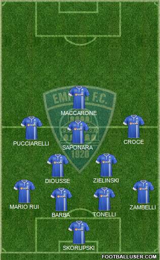 Empoli Formation 2015