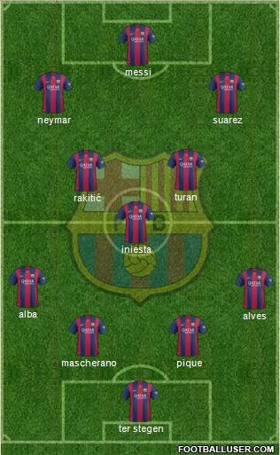 F.C. Barcelona Formation 2015